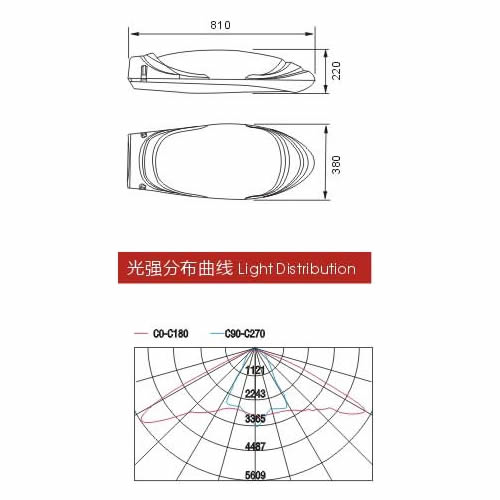 OCSEN一体海王星LED路灯头-尺寸-配光曲线