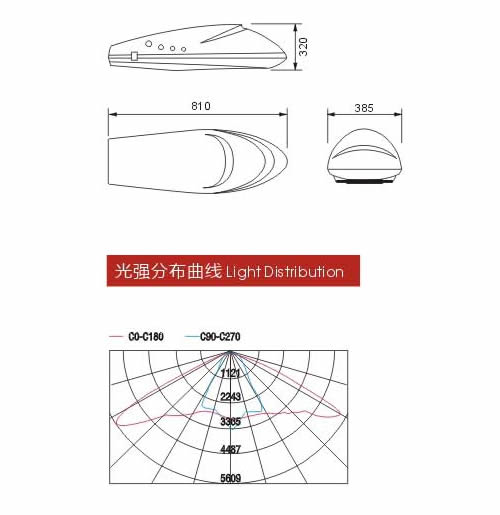 OCSEN一体航空LED路灯头 - 尺寸- 配光曲线