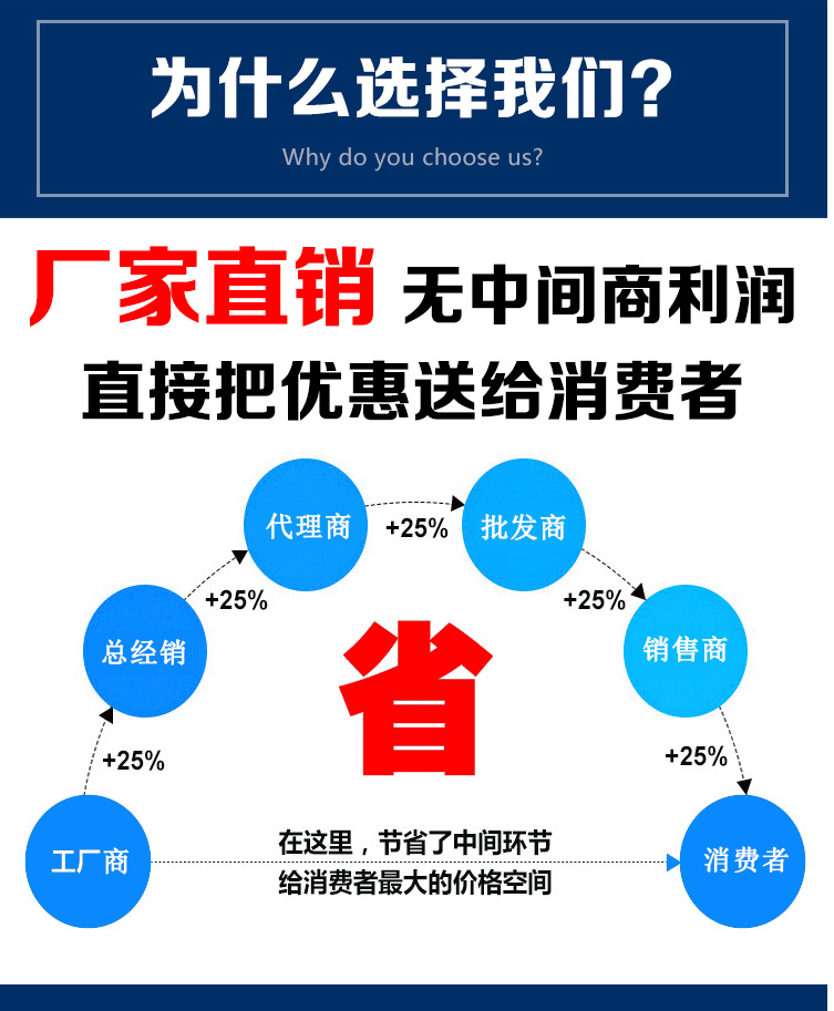 太阳能一体化LED壁灯超亮户外防水|太阳能壁灯-河南苏亚新能源科技有限公司