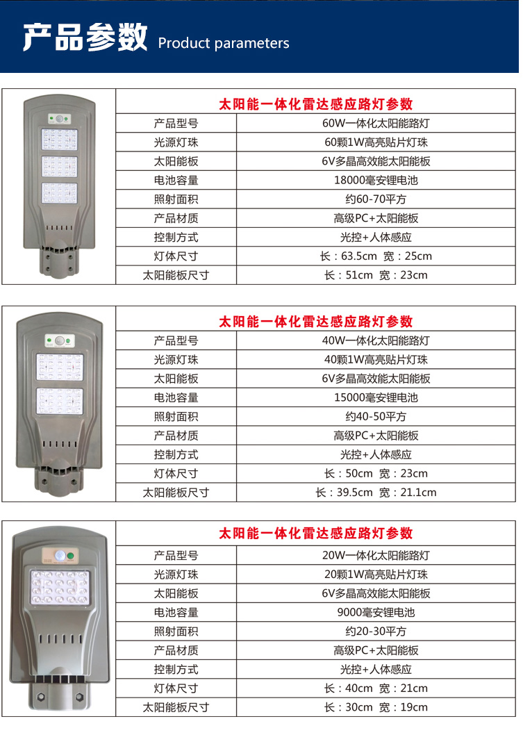 太阳能一体化LED壁灯超亮户外防水|太阳能壁灯-河南苏亚新能源科技有限公司