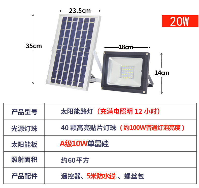 太阳能led投光灯遥控照明壁灯|太阳能壁灯-河南苏亚新能源科技有限公司