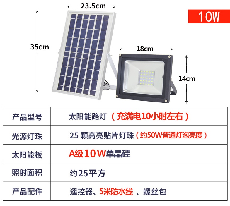 太阳能led投光灯遥控照明壁灯|太阳能壁灯-河南苏亚新能源科技有限公司